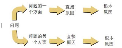 小区慢充解析充电器的电池发热的原因