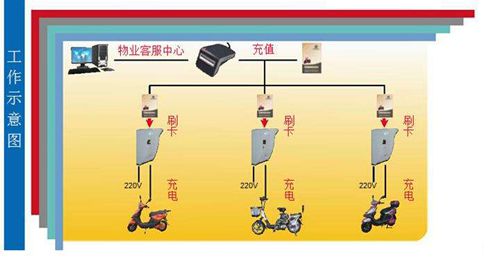 小区充电站由几部分构成